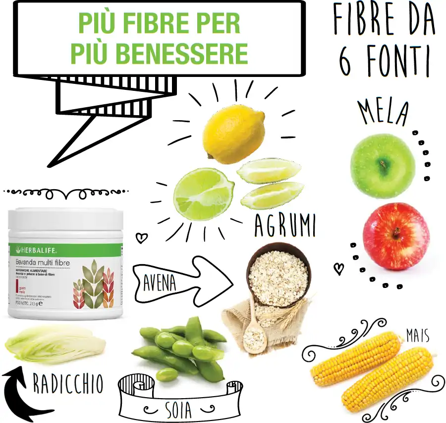 Piรน fibre per il benessere con la Bevanda multifibre Herbalife piรน fibre per il benessere con la bevanda multifibre herbalife