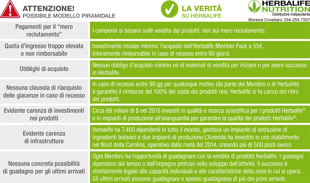 La verità sul modello commerciale Herbalife Network Marketing la verità sul modello commerciale herbalife network marketing