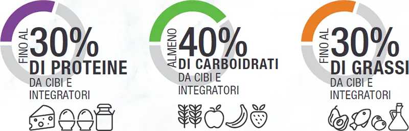 Cos’è realmente una colazione sana ed equilibrata? cos’è realmente una colazione sana ed equilibrata