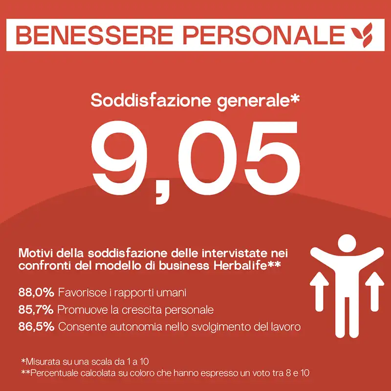 herbalife recensioni dipendenti benessere personale soddisfazione generale